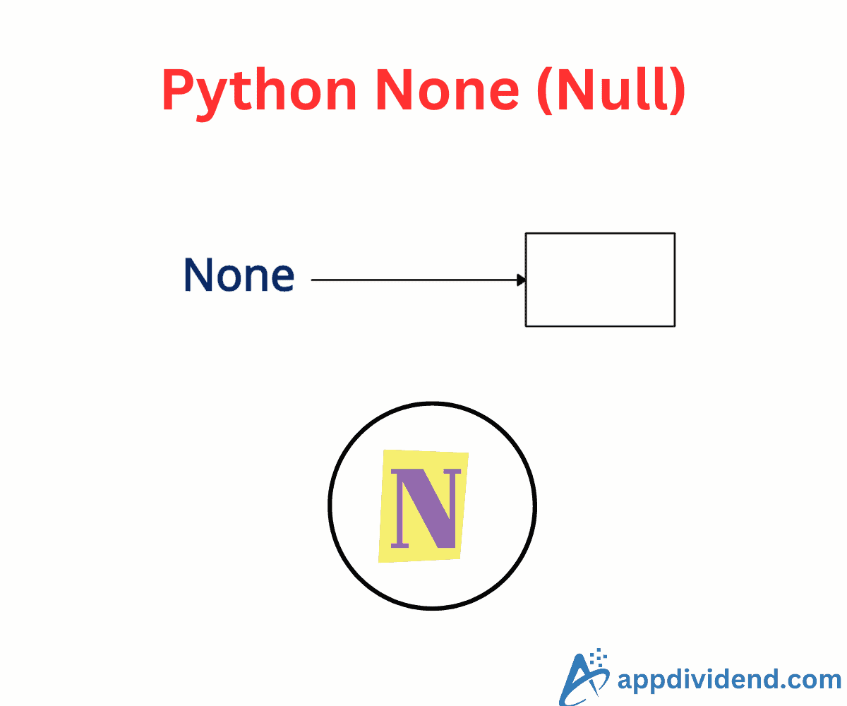 Python None (Null)