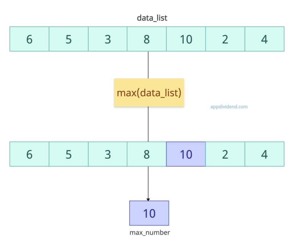 Python max() function