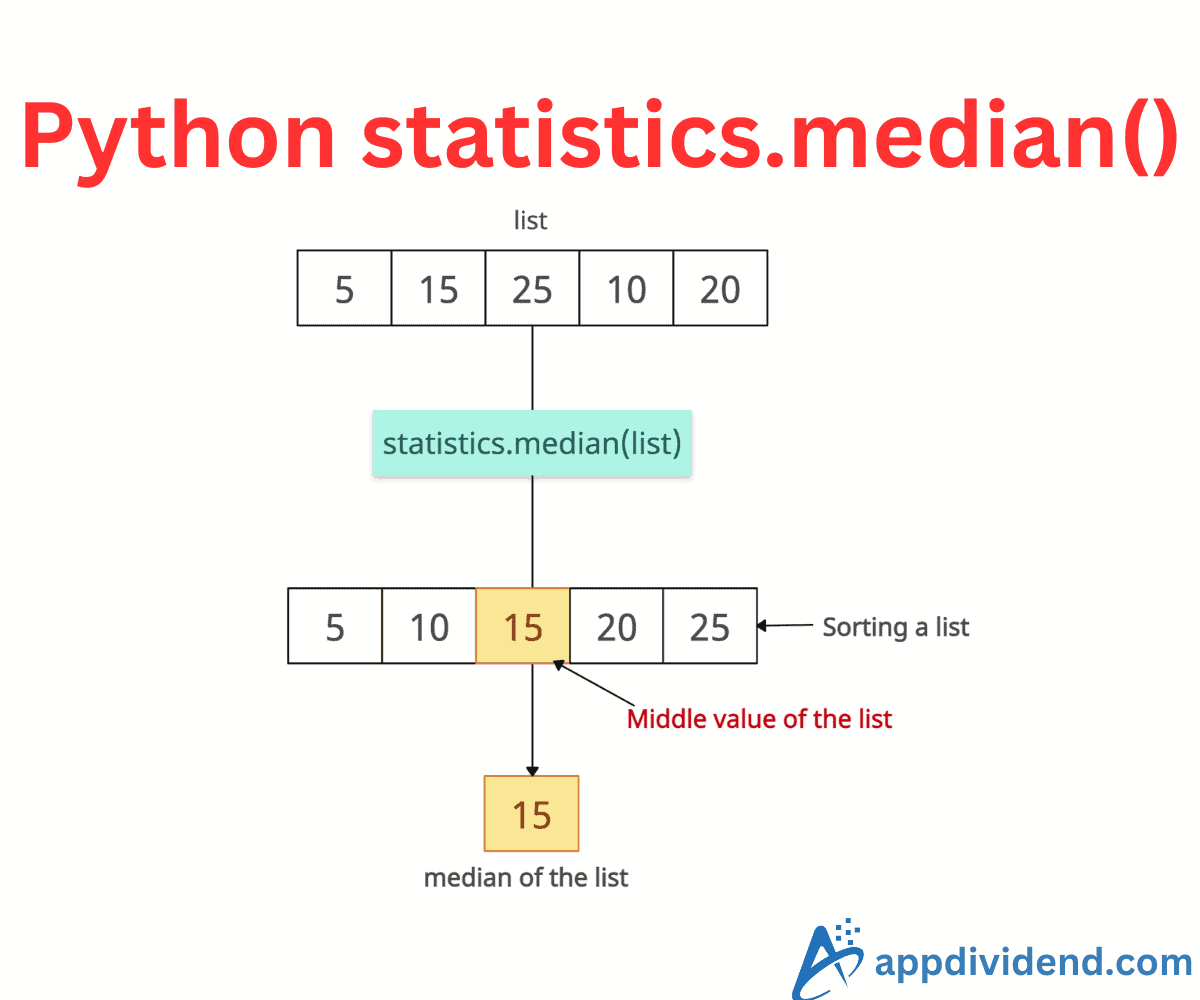 Python statistics.median()