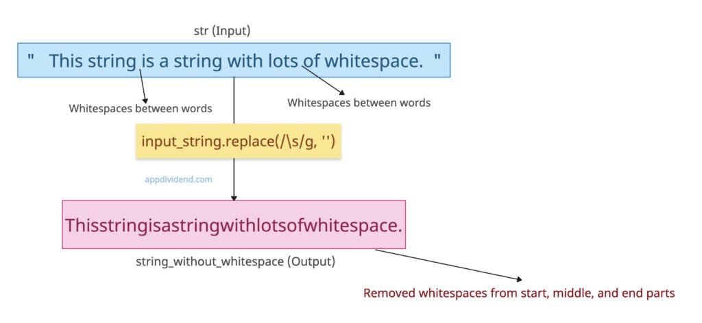 Remove internal whitespace from a string in JavaScript