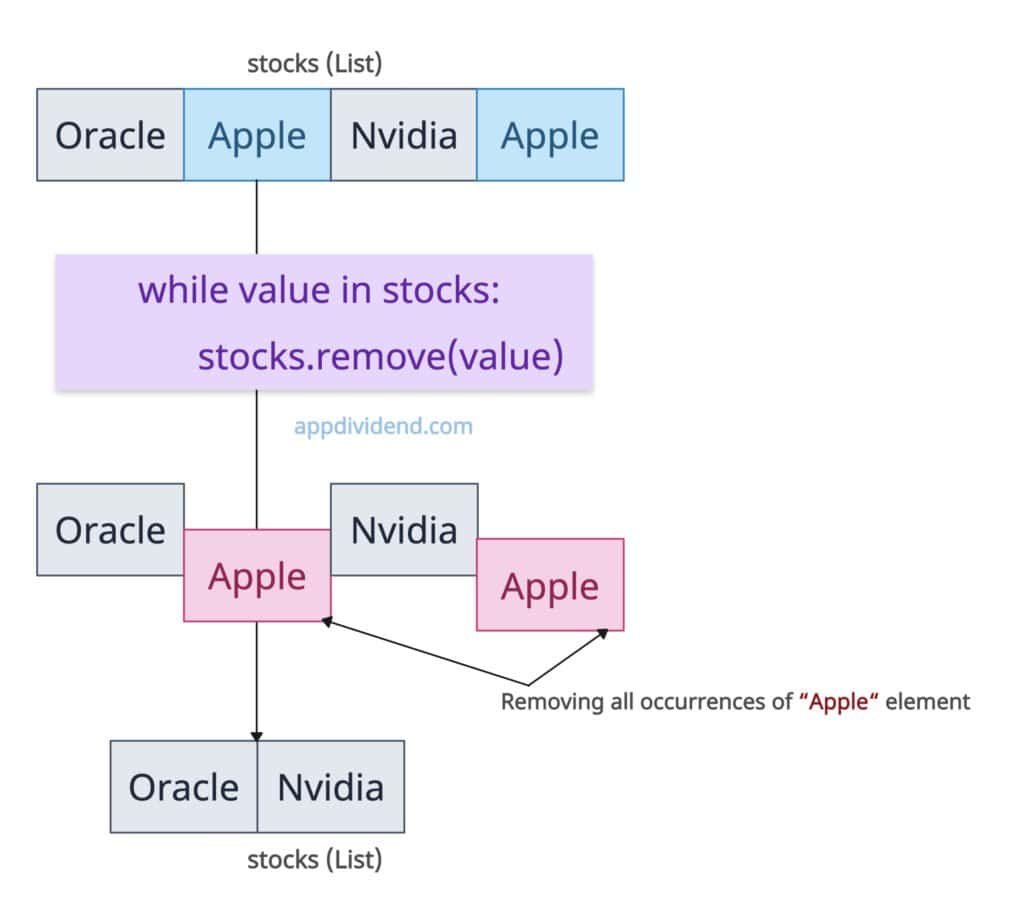 Removing all occurrences of a single value in Python list