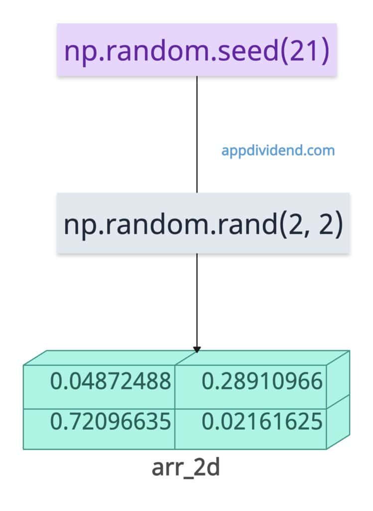 Reproducibility with Seed