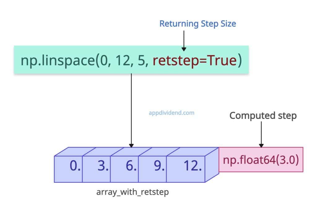 Returning Step Size