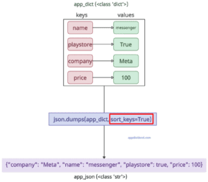 How to Convert Dictionary to JSON in Python