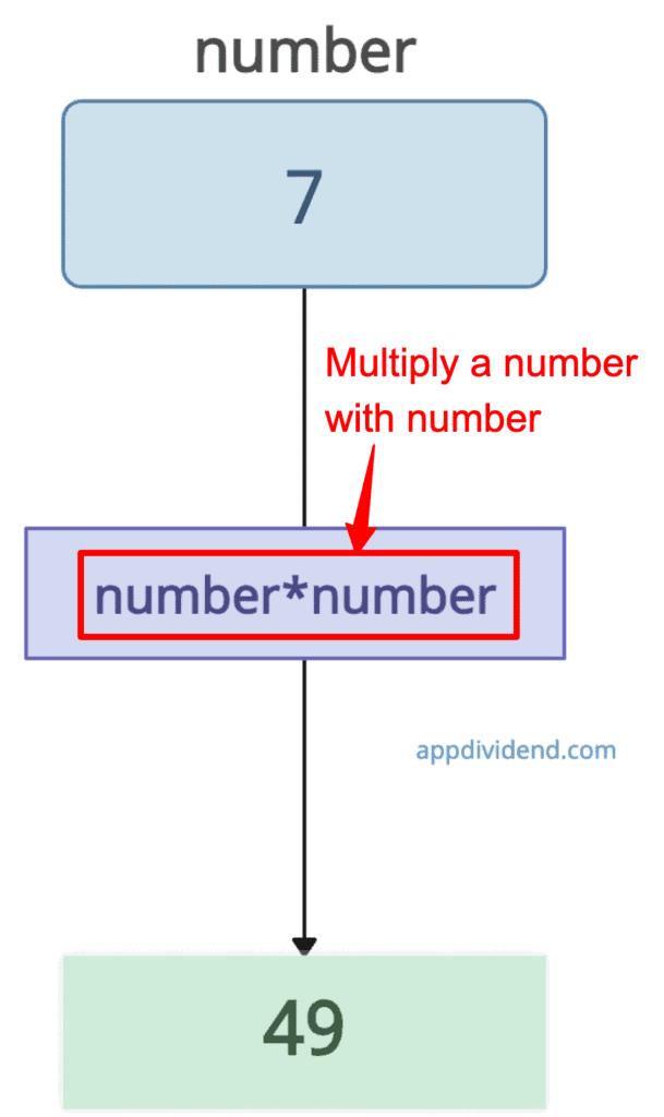 Squaring a number in Python