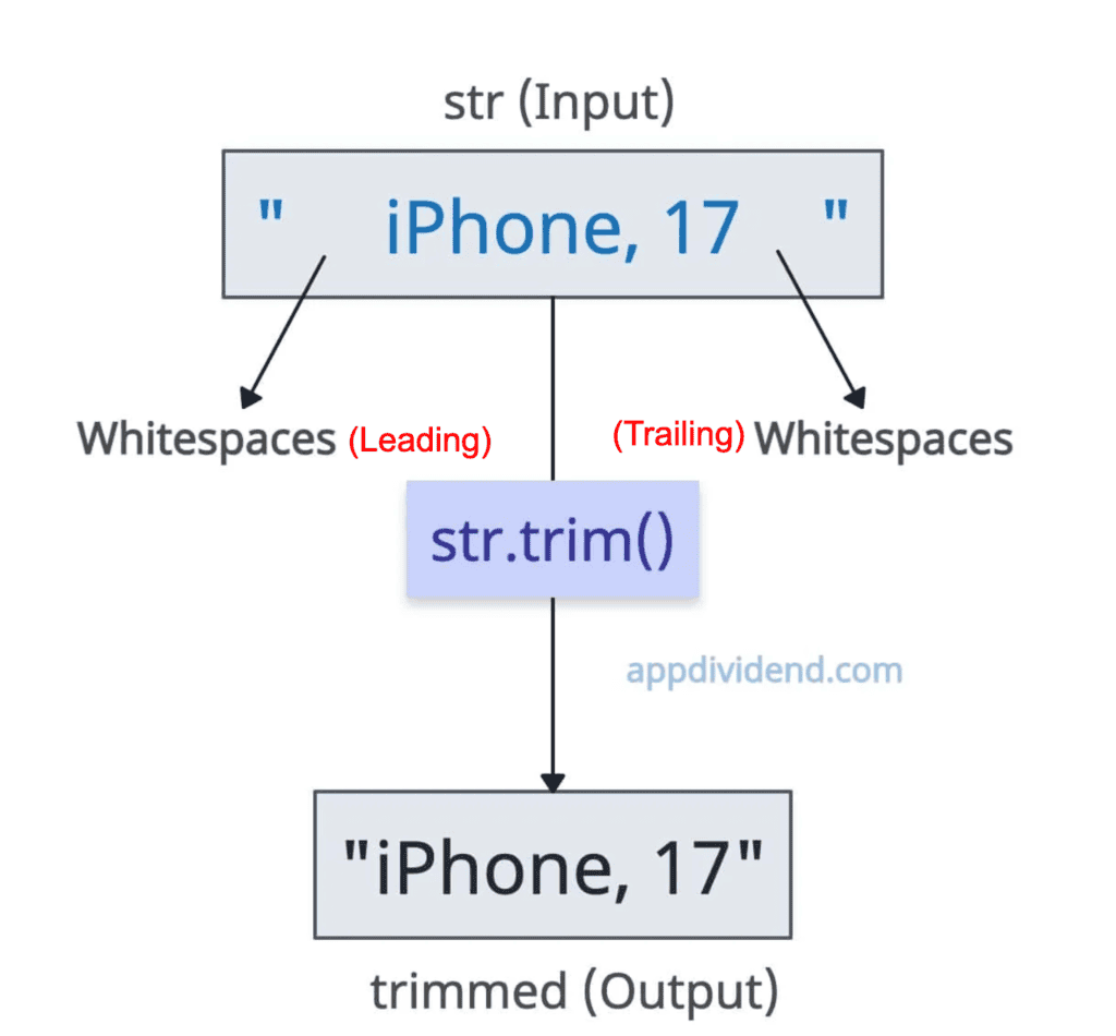 Trim whitespaces from the string in JavaScript