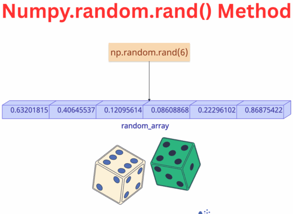 np.random.rand() Method in Python