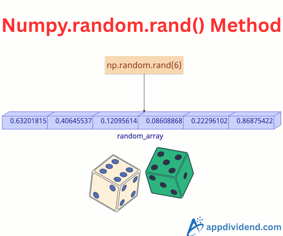 np.random.rand() Method in Python
