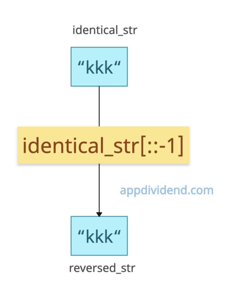 All identical characters