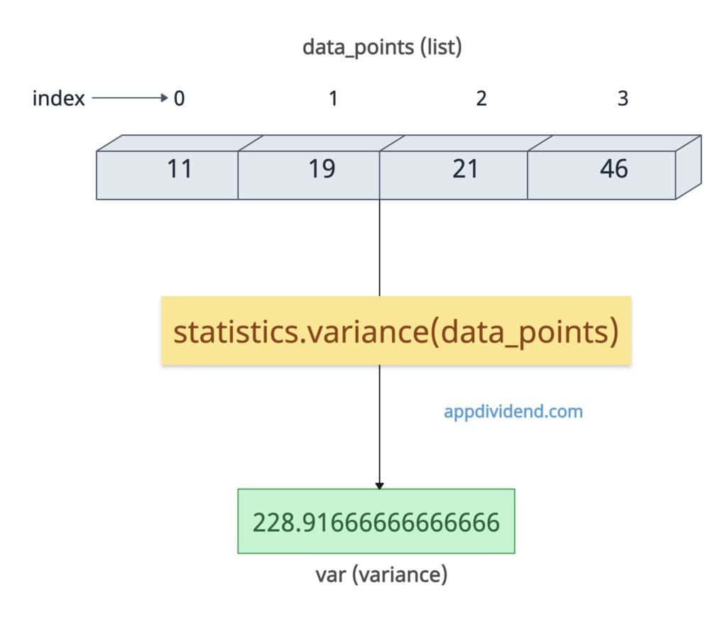 Calculating a variance of a list in Python