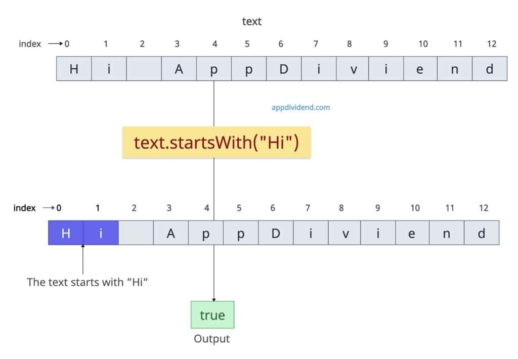 Check if a string starts with specific substring in JavaScript