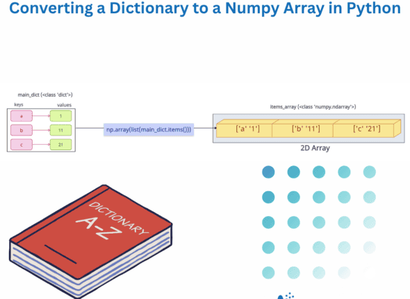 Converting a Dictionary to a Numpy Array in Python