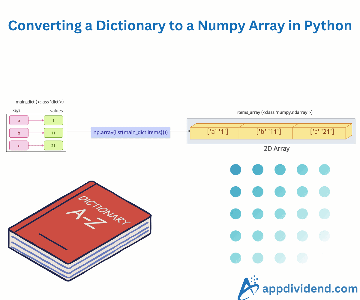 Converting a Dictionary to a Numpy Array in Python