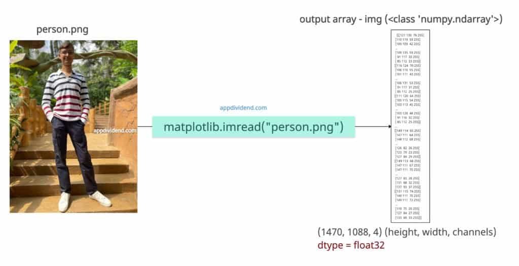 Converting an Image to Numpy Array using matplotlib