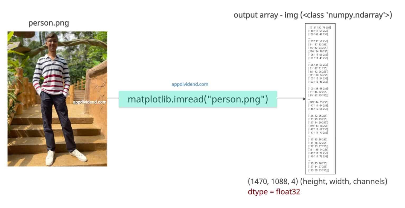 How to Convert an Image to Numpy Array in Python