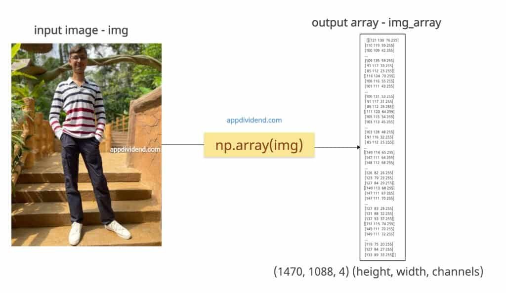 Converting an Image to Numpy Array using numpy.array() method