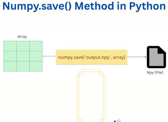 How to save a numpy array into a file in Python