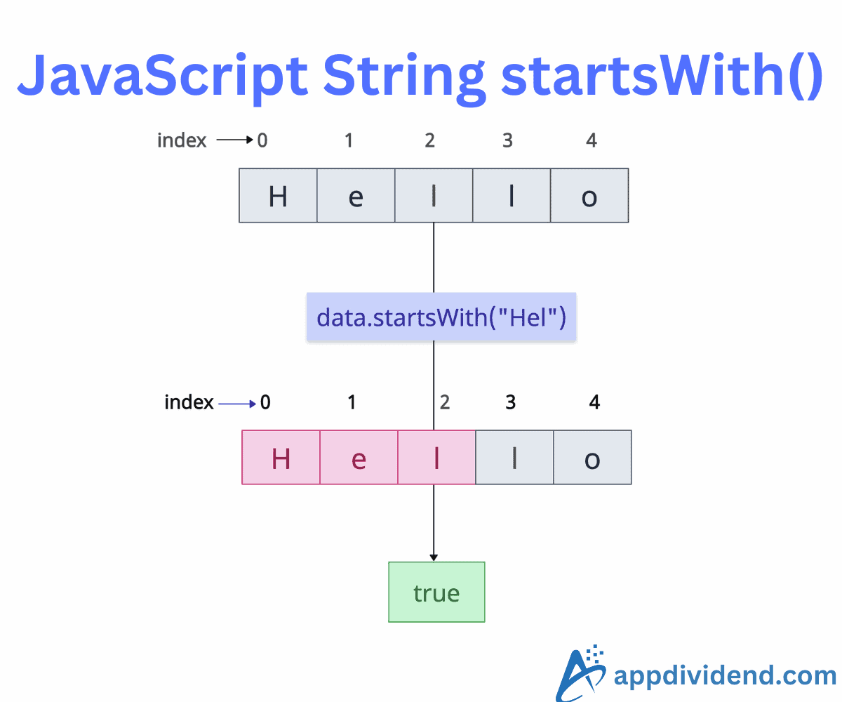 JavaScript String startsWith() Method