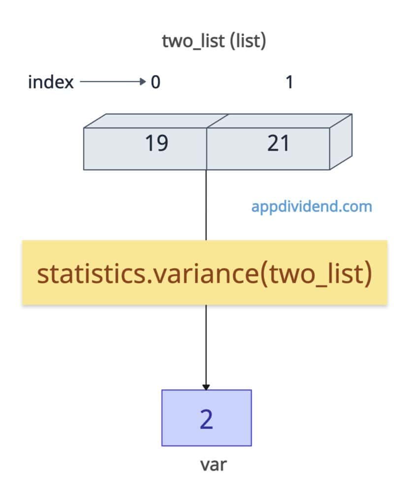 Minimal dataset (Two Points)