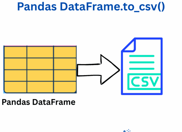 Pandas DataFrame.to_csv() Method in Python
