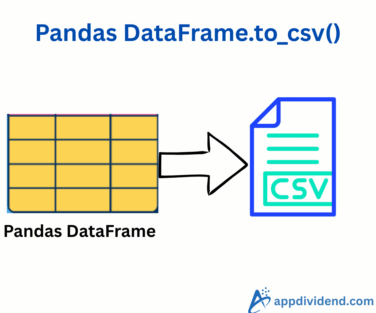 Pandas DataFrame.to_csv() Method in Python