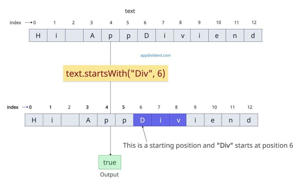 Passing a position parameter in startsWith() method in JavaScript