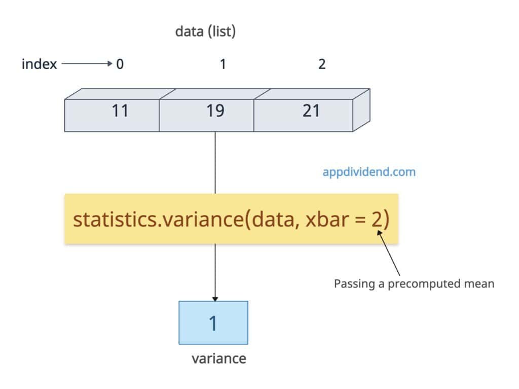 Passing precomputed mean to the variance() method