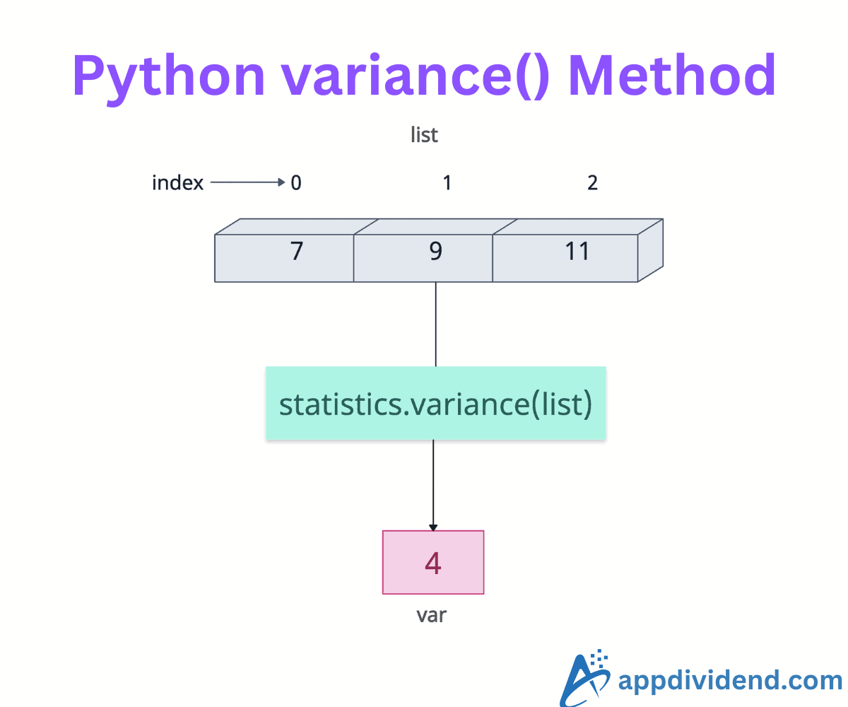 Python statistics.variance() Method