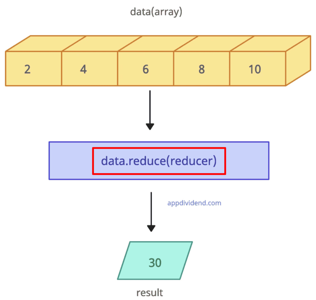 Reducing an array to a single value in JavaScript