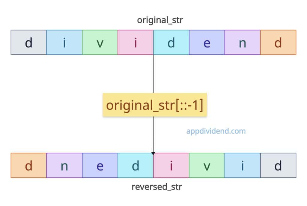 Reversing a string in JS