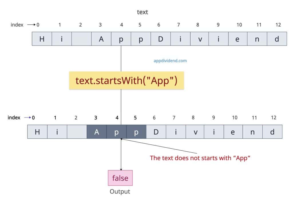 String does not start with specific substring in JavaScript