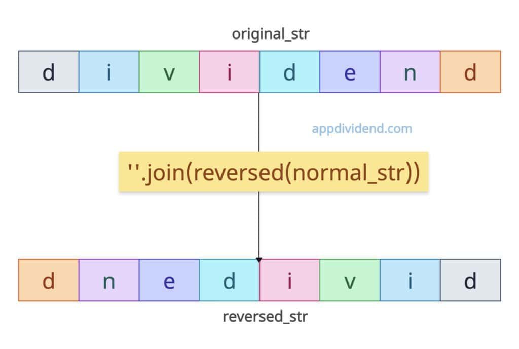 Using reversed() Iterator with join() to reverse a string in Python