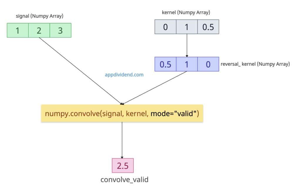 With mode=valid