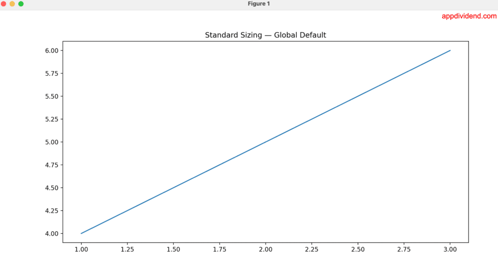 Global Resize using rcParams() function in matplotlib