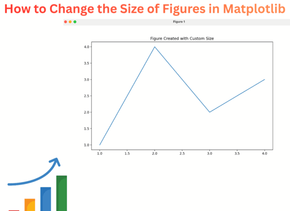 How to Change the Size of Figures in Matplotlib