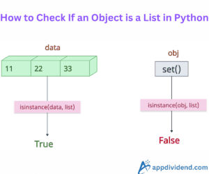 How to Check If a Given Object is a List in Python