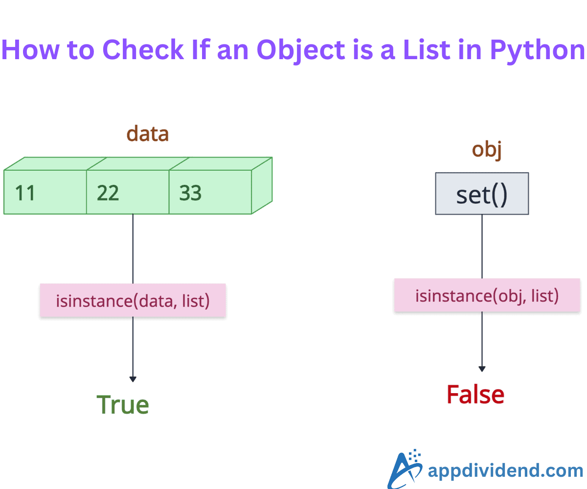 How to Check If an Object is a List in Python