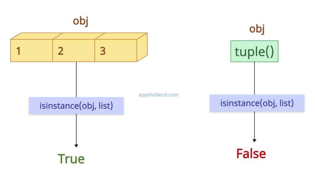 How to Check if an object is a list in Python