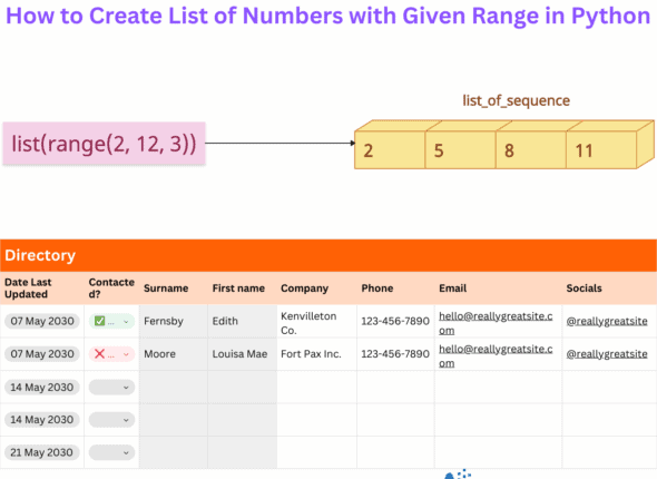 How to Create a List of Numbers with Given Range in Python