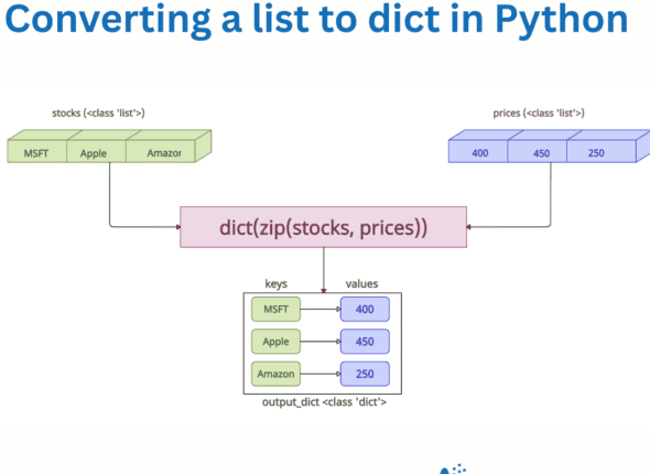 How to convert a list to dictionary in Python