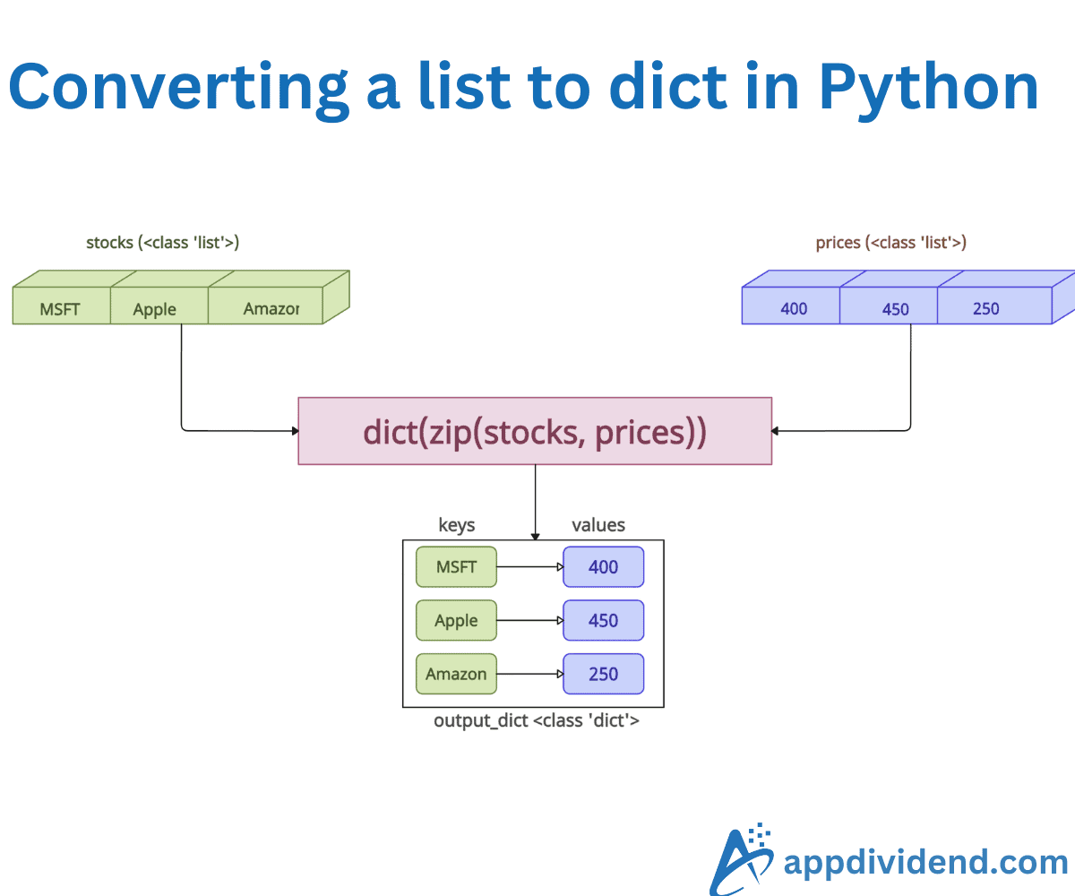 How to convert a list to dictionary in Python