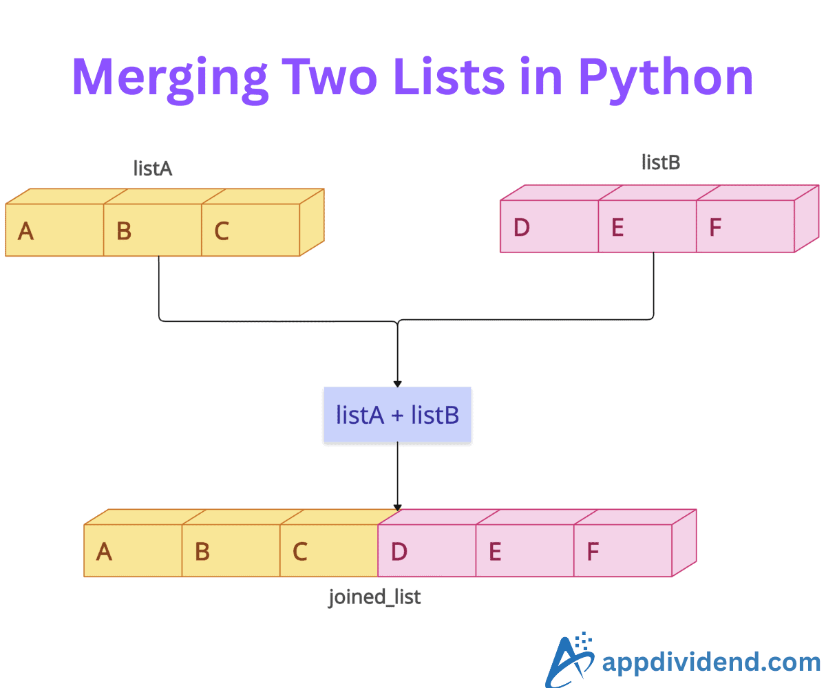 Merging Two Lists in Python