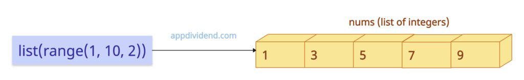 Using range() + list() to create a list of given range in Python