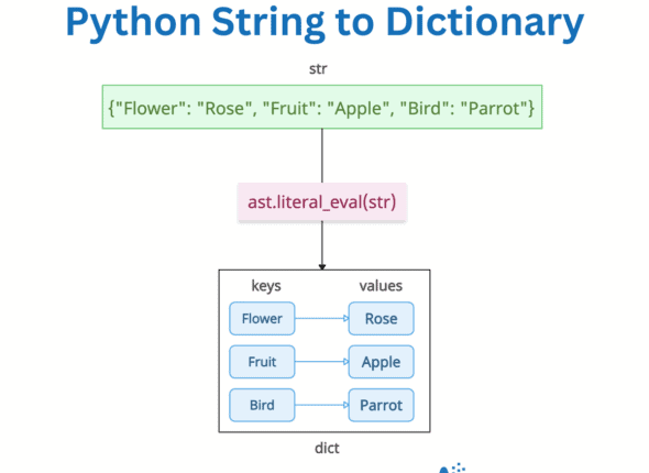 Python String to Dictionary