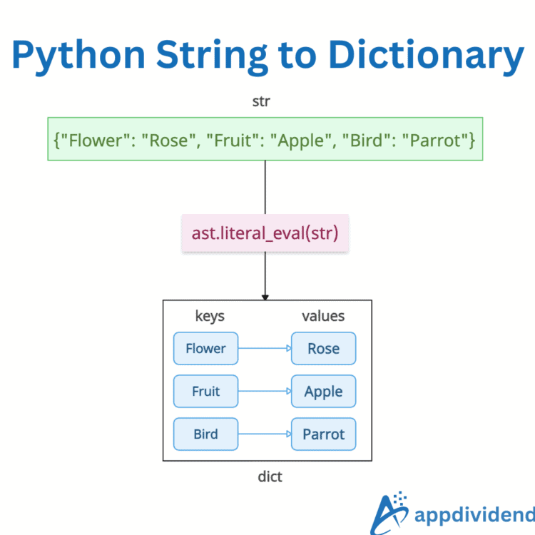 Python String to Dictionary