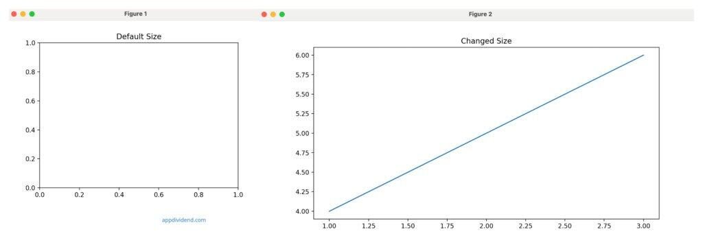 Resize after creation using fig.set_size_inches() in matplotlib
