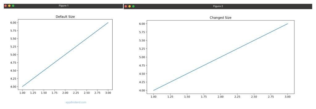 Resize after creation using fig.set_size_inches() method