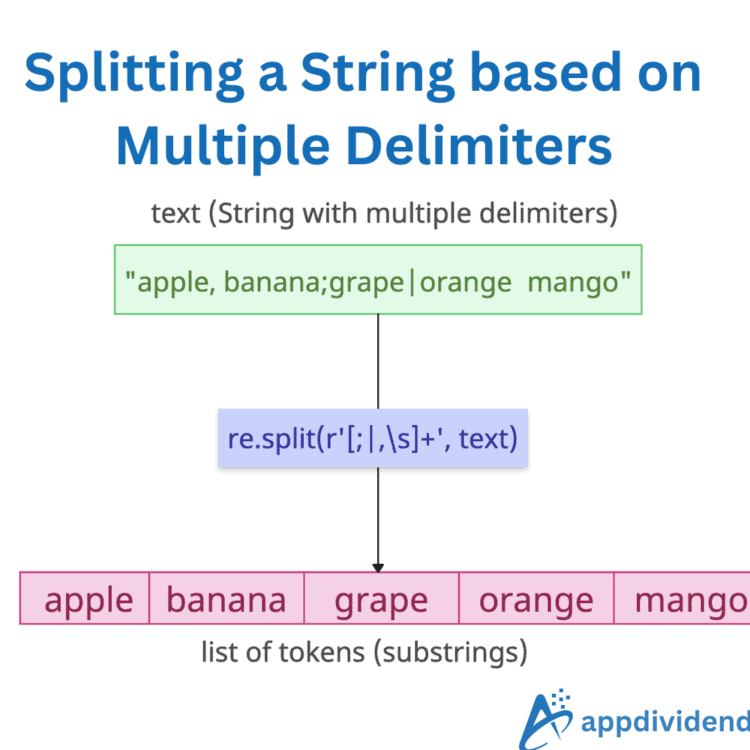Splitting a String based on Multiple Delimiters in Python