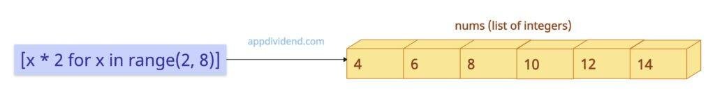 Using List Comprehension to create a list of given range