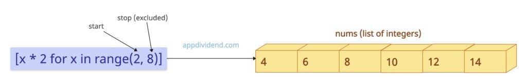 Using List Comprehension to create a list of given range